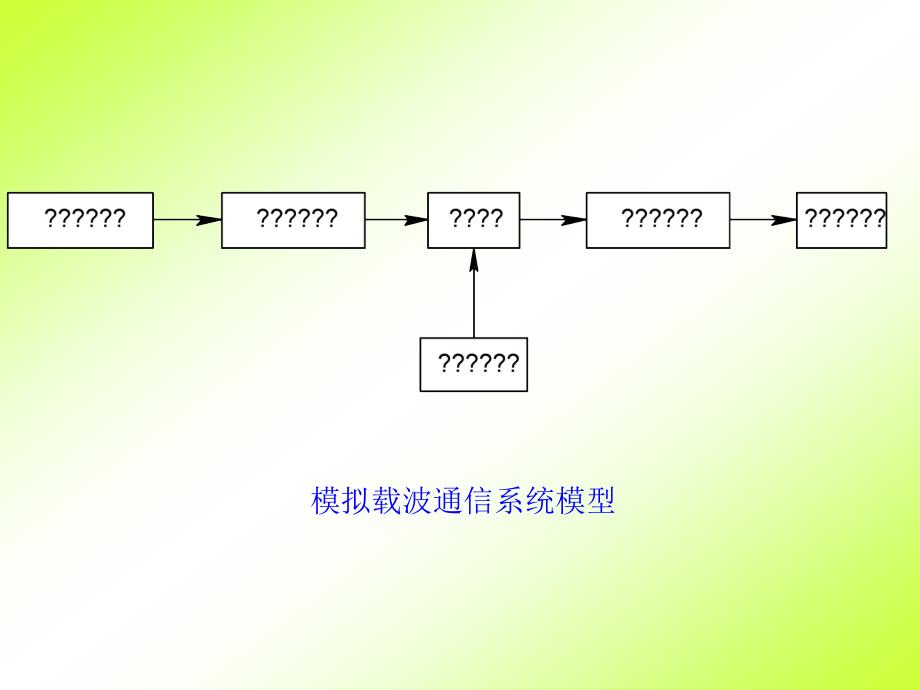 载波通信基本原理知识ppt课件_第2页