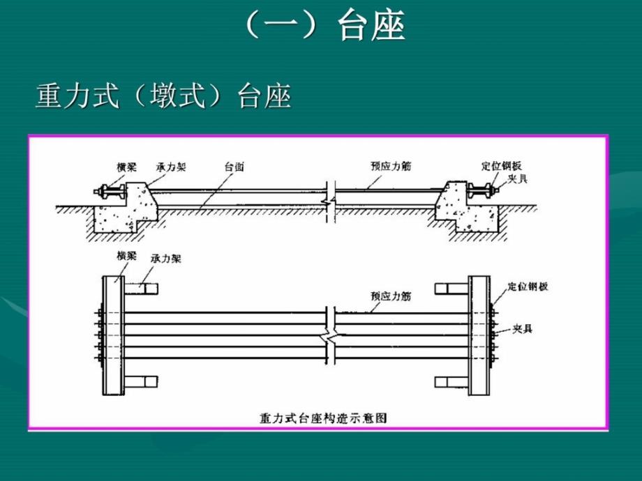 [优质文档]预应力混凝土简支梁桥的施工工艺[1]_图文_第2页