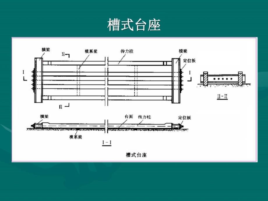 [优质文档]预应力混凝土简支梁桥的施工工艺[1]_图文_第3页