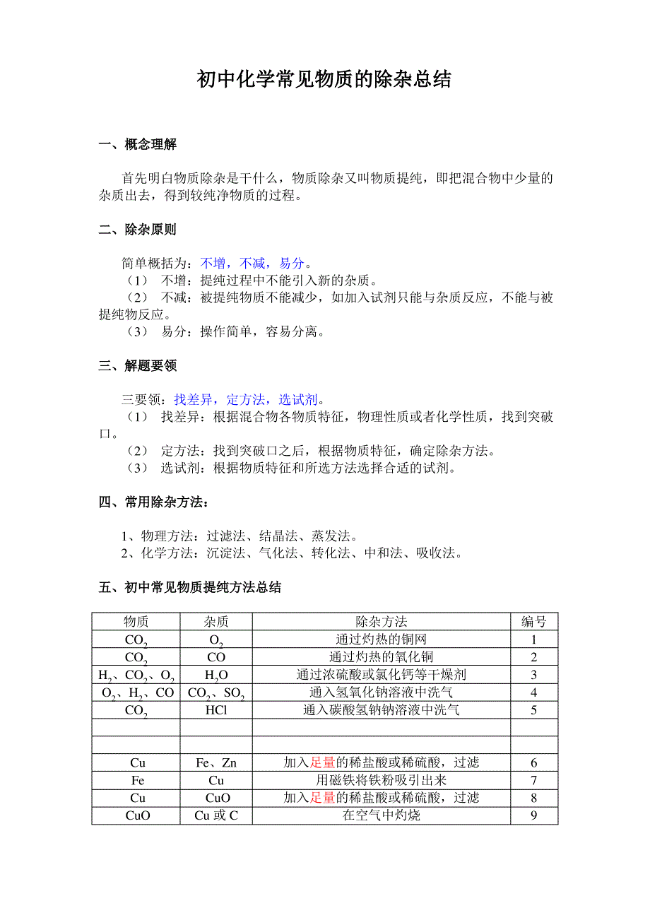 初中化学除杂问题总结_第1页