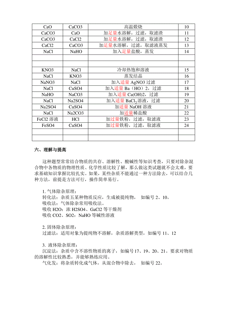 初中化学除杂问题总结_第2页