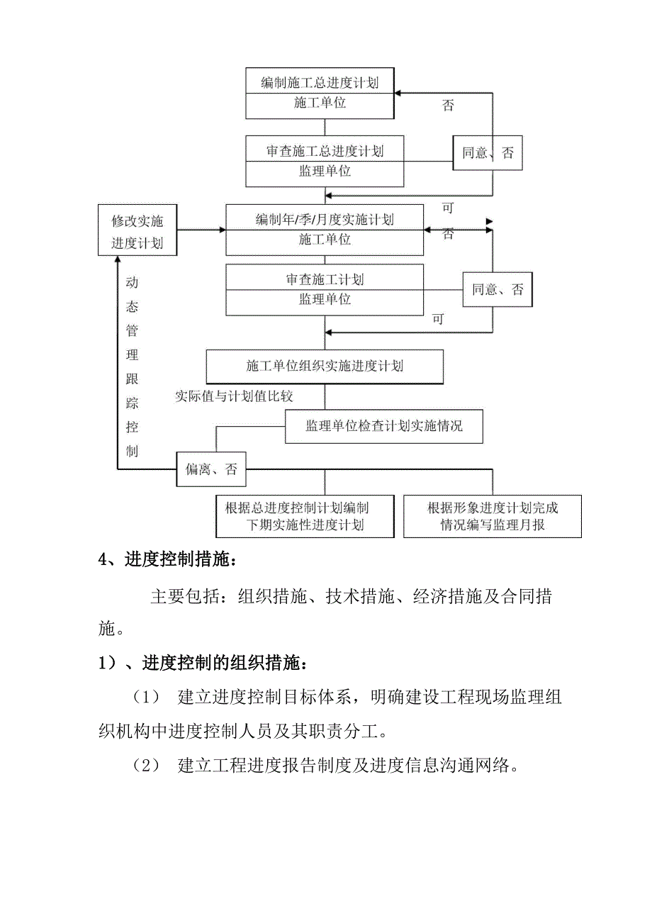 建设工程项目施工阶段的进度控制措施_第2页