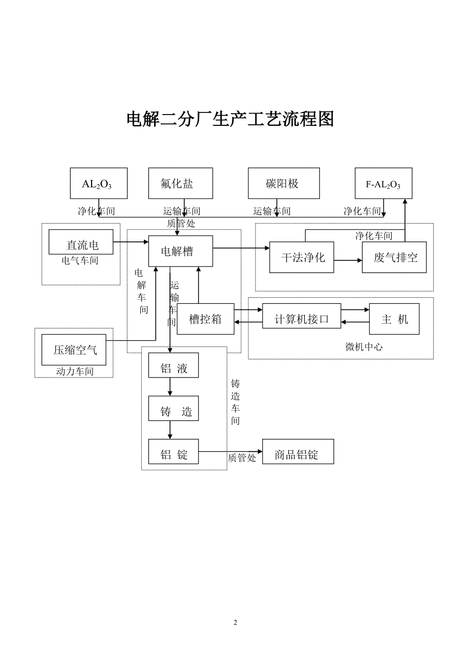 电解学习材料_第2页