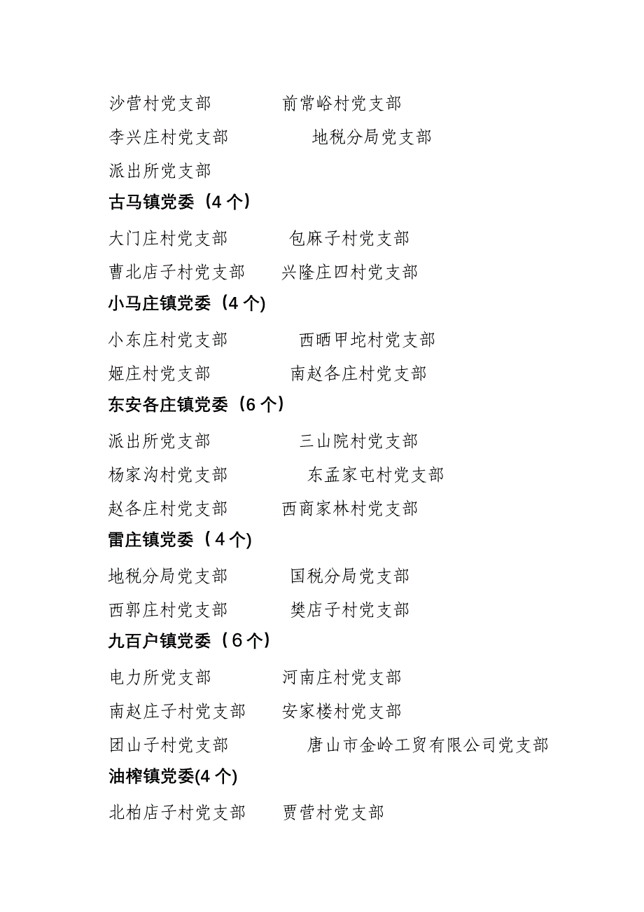 农村基层组织建设优秀镇、农村基层组织_第2页