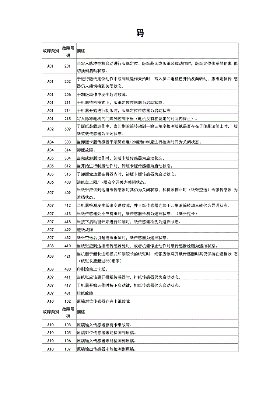 理想RZRV系列一体机故障代码_第1页