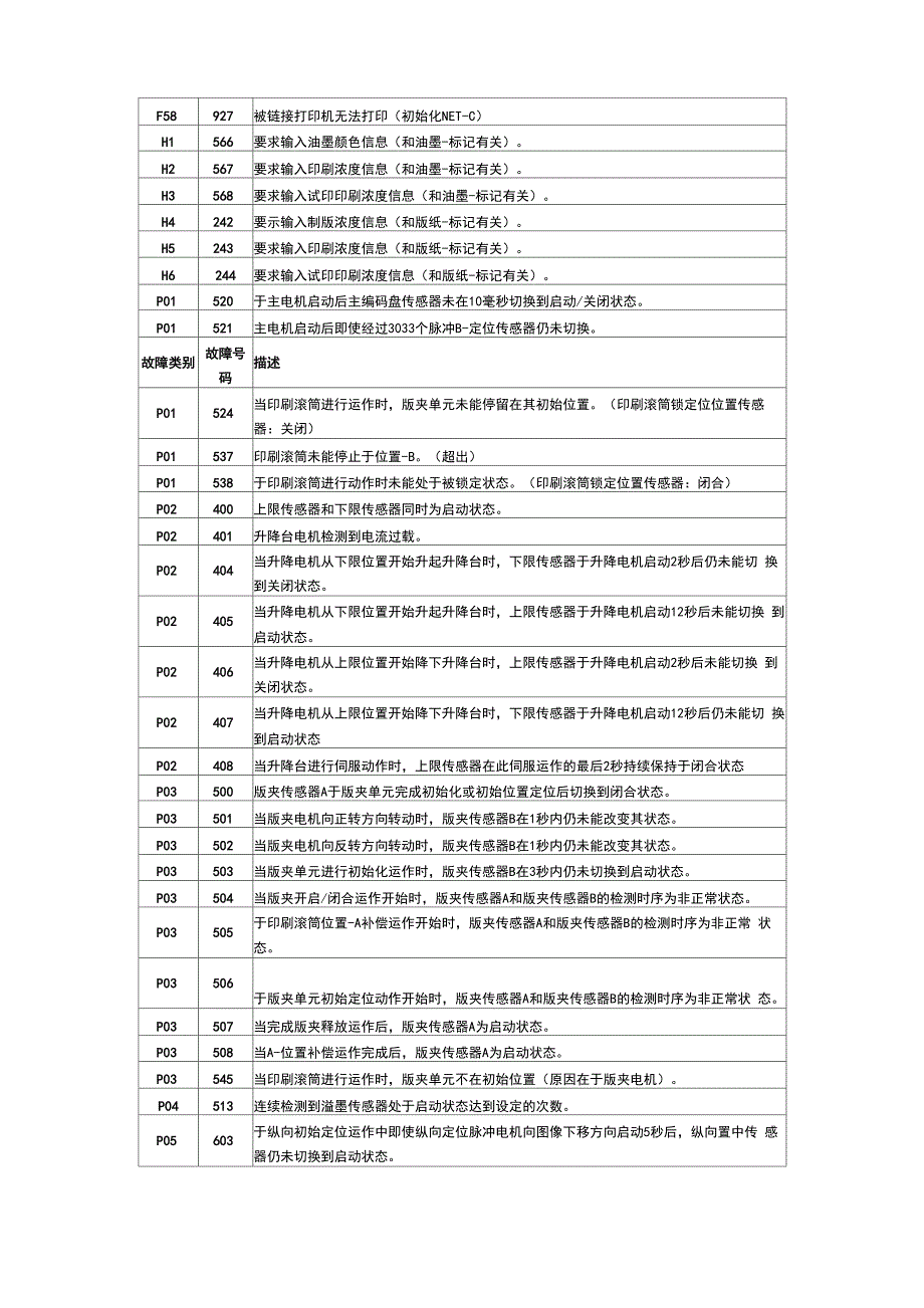 理想RZRV系列一体机故障代码_第4页