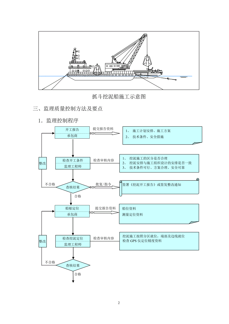 基础部分质量控制-陈爽.doc_第2页