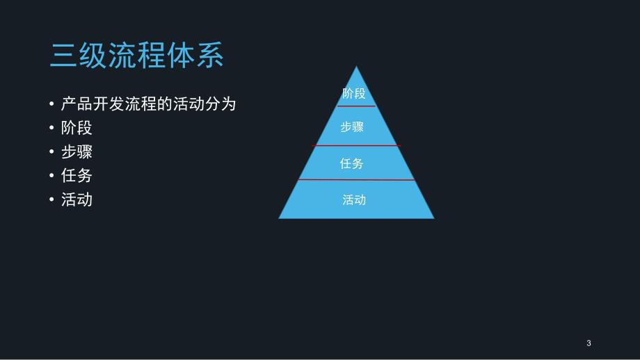 产品研发流程课堂PPT_第3页