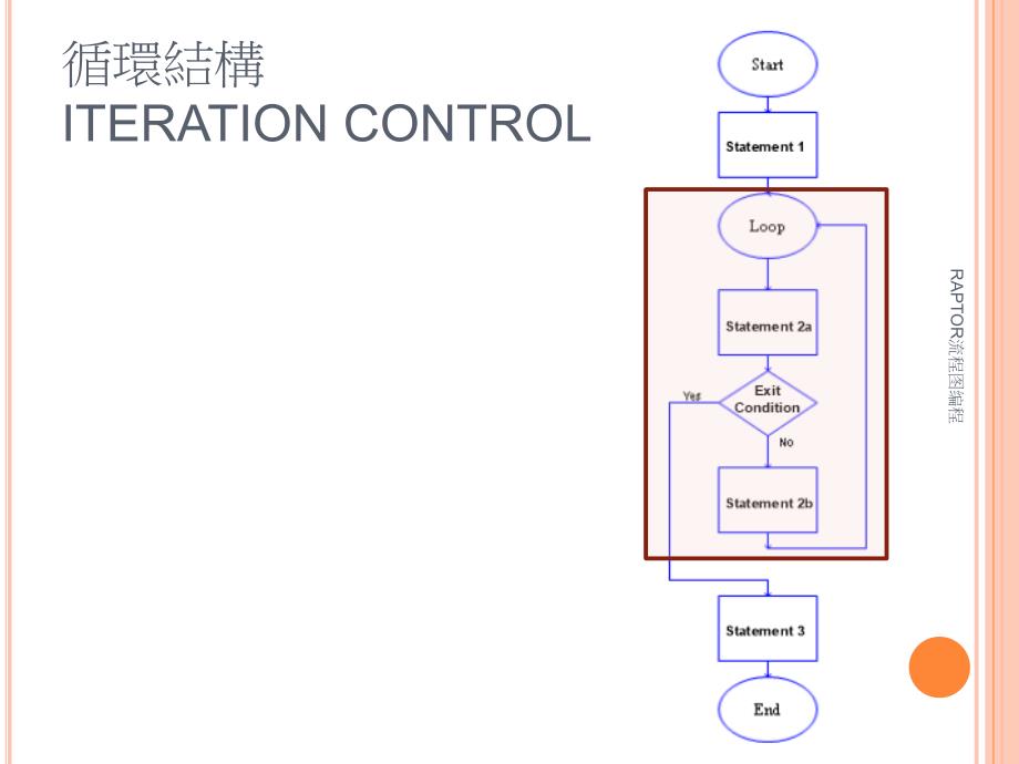 RAPTOR流程图编程课件_第3页