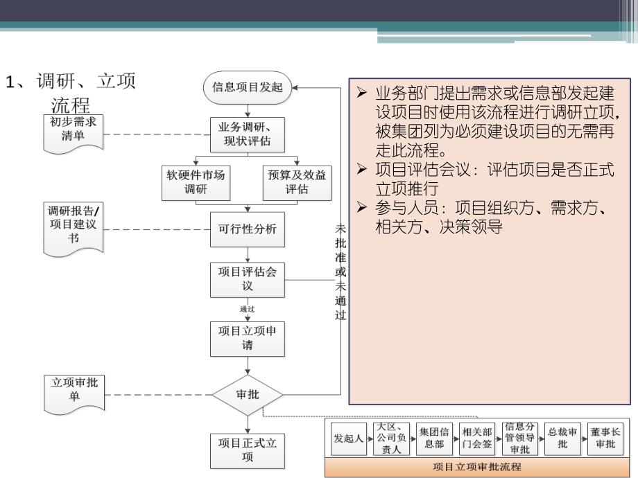 信息化项目规程流程图_第3页