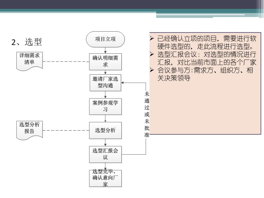 信息化项目规程流程图_第4页