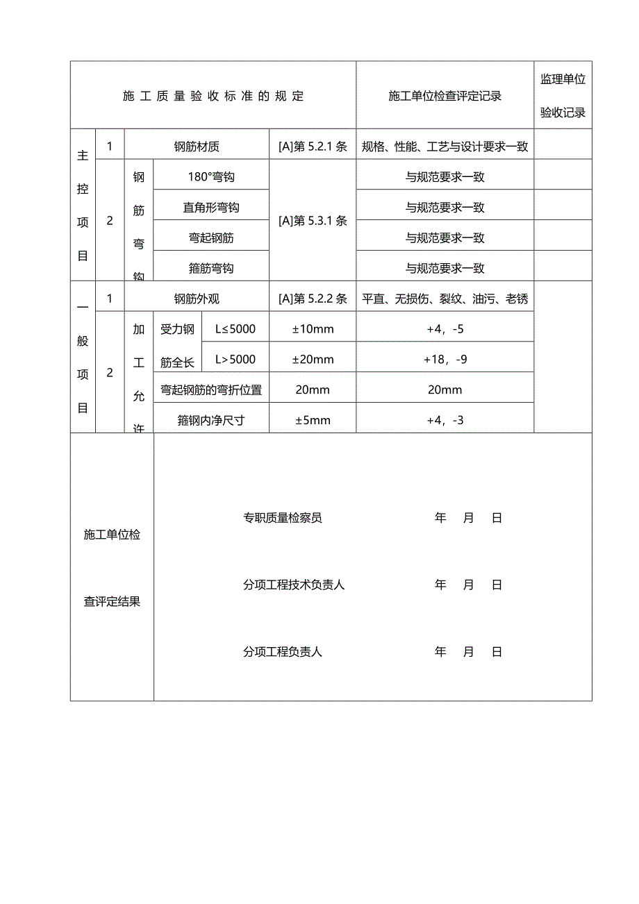 涵洞渡槽倒虹吸管钢筋原材料及加工检验批质量验收记录表_第3页