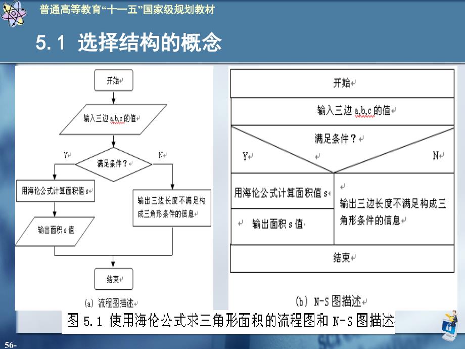 第5章选择结构程序设计_第4页