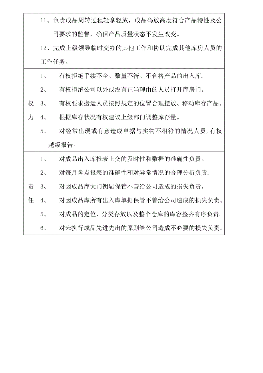 成品库仓库管理员岗位职责_第2页