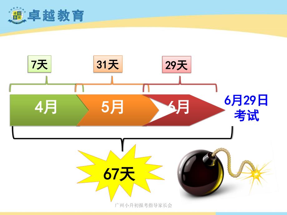 广州小升初报考指导家长会_第2页