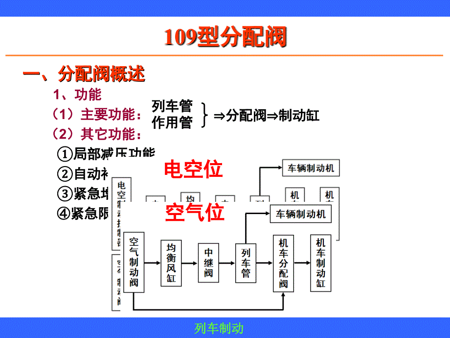 分配阀课堂PPT_第1页