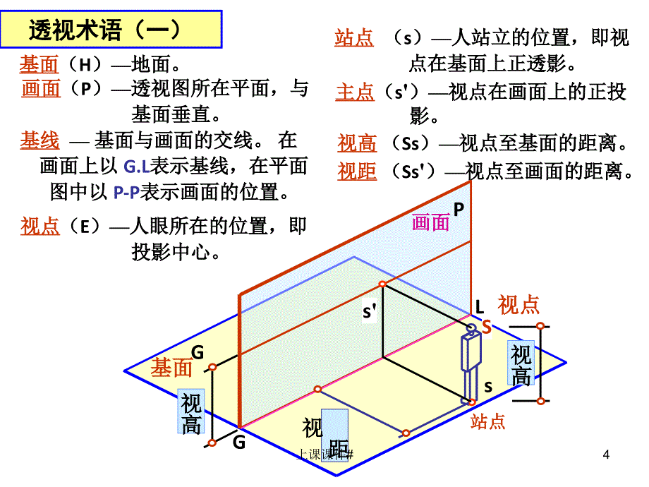 一点透视网格#上课课件_第4页