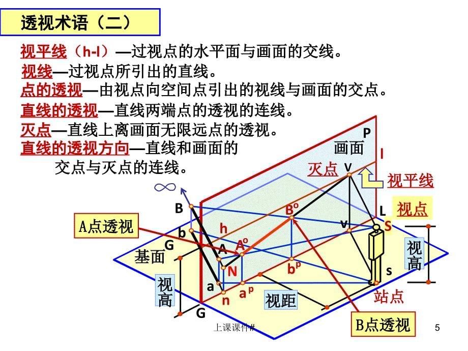 一点透视网格#上课课件_第5页