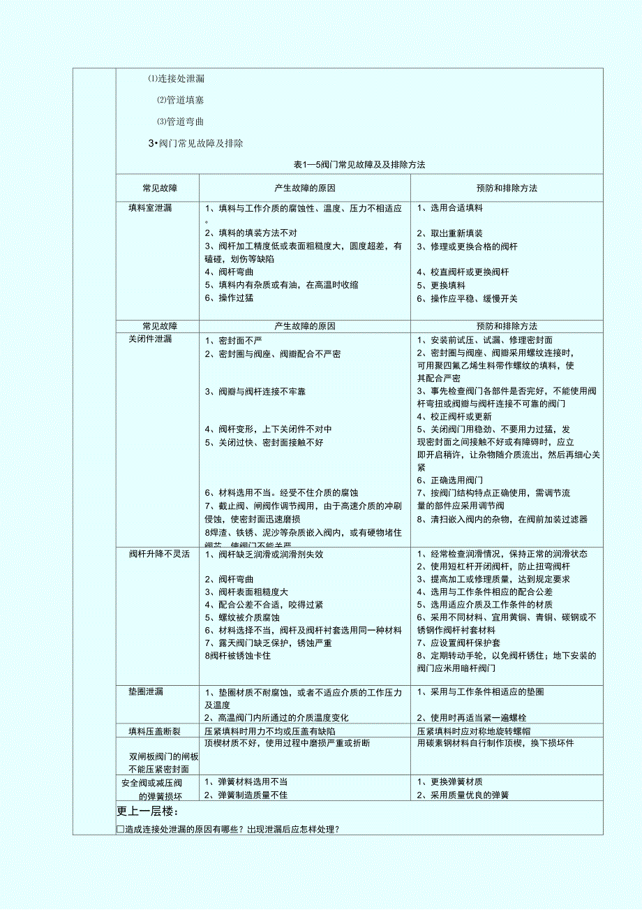 子任务1知识点2：化工管路连接方式与故障处理_第4页