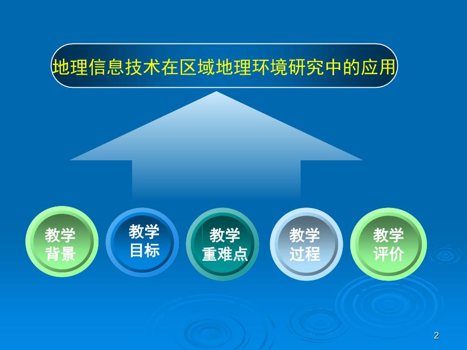 地理信息技术说课_第2页