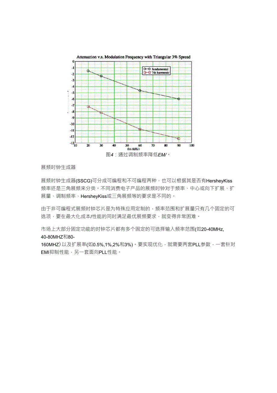 EMC(电磁干扰)展频时钟技术_第4页