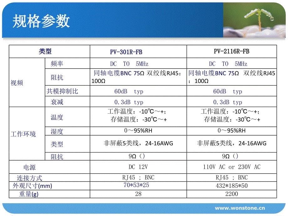 防雷数模视频放大器ppt课件_第5页