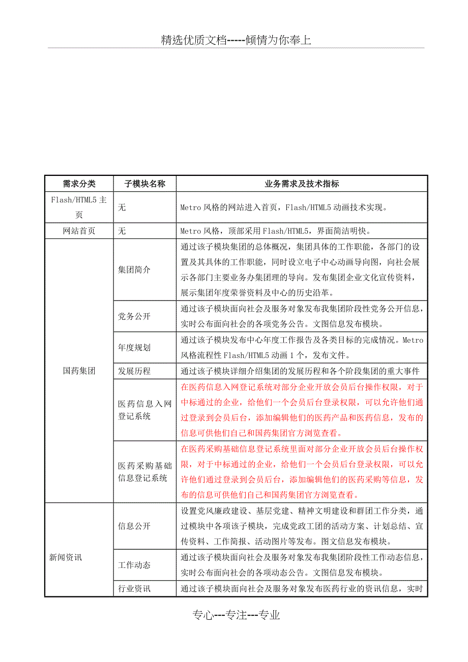 医药网站方案_第4页