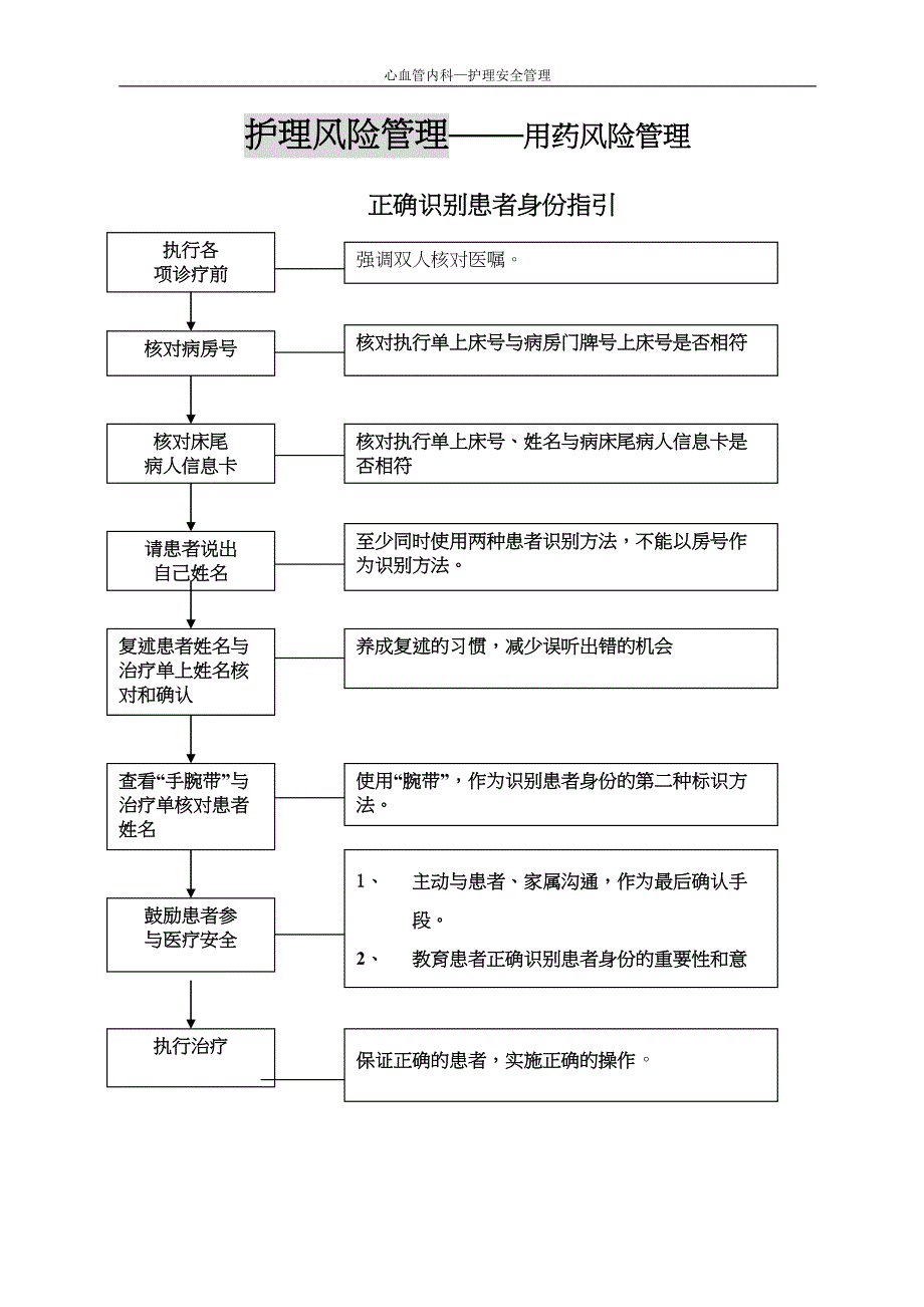 心内科高危药物安全管理与指引讲解(DOC 14页)_第3页