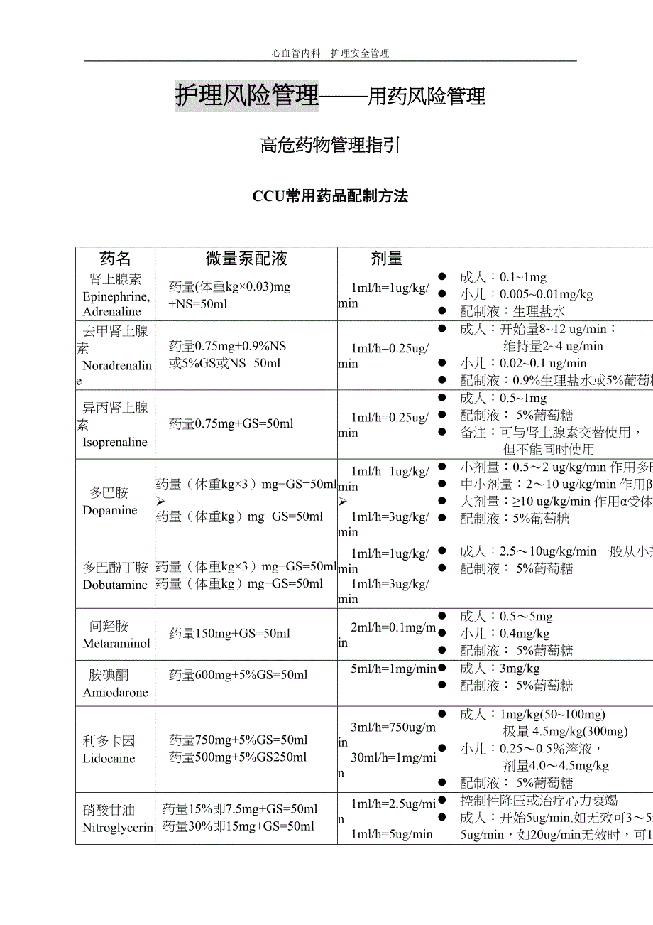 心内科高危药物安全管理与指引讲解(DOC 14页)_第4页