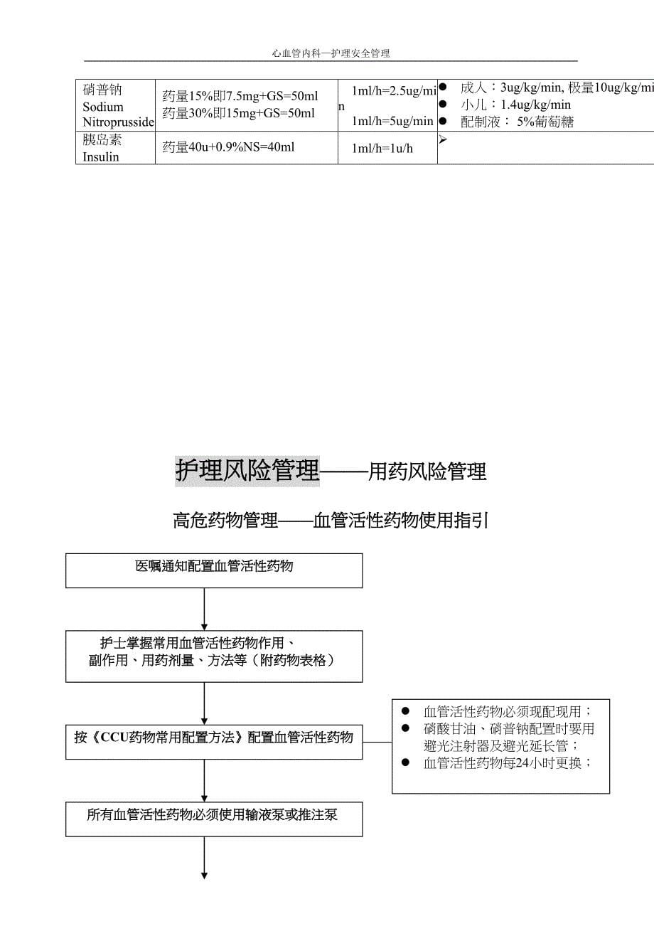 心内科高危药物安全管理与指引讲解(DOC 14页)_第5页