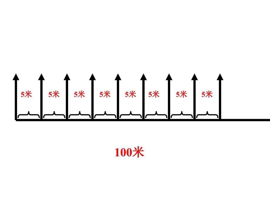 新课标人教版数学四年级下册数学广角植树问题课件_第5页