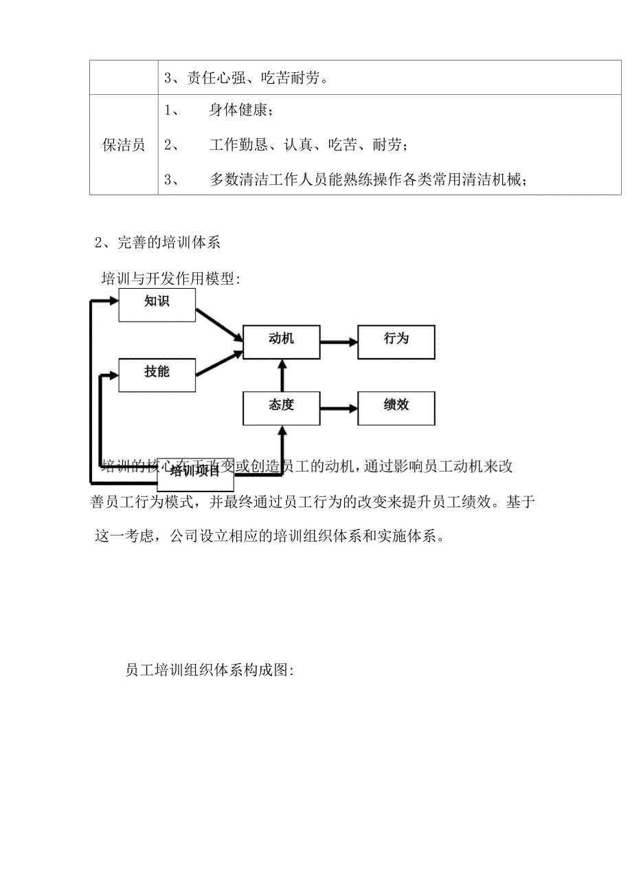 保洁服务质量保证体系及措施方案_第2页