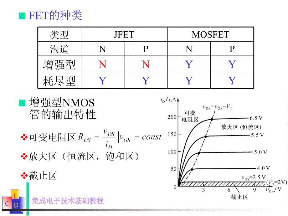 模拟电路课件第一篇第3.4章4_第2页