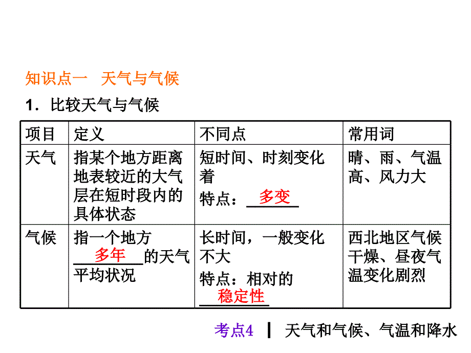 考点4天气和气候气温和降水_第2页