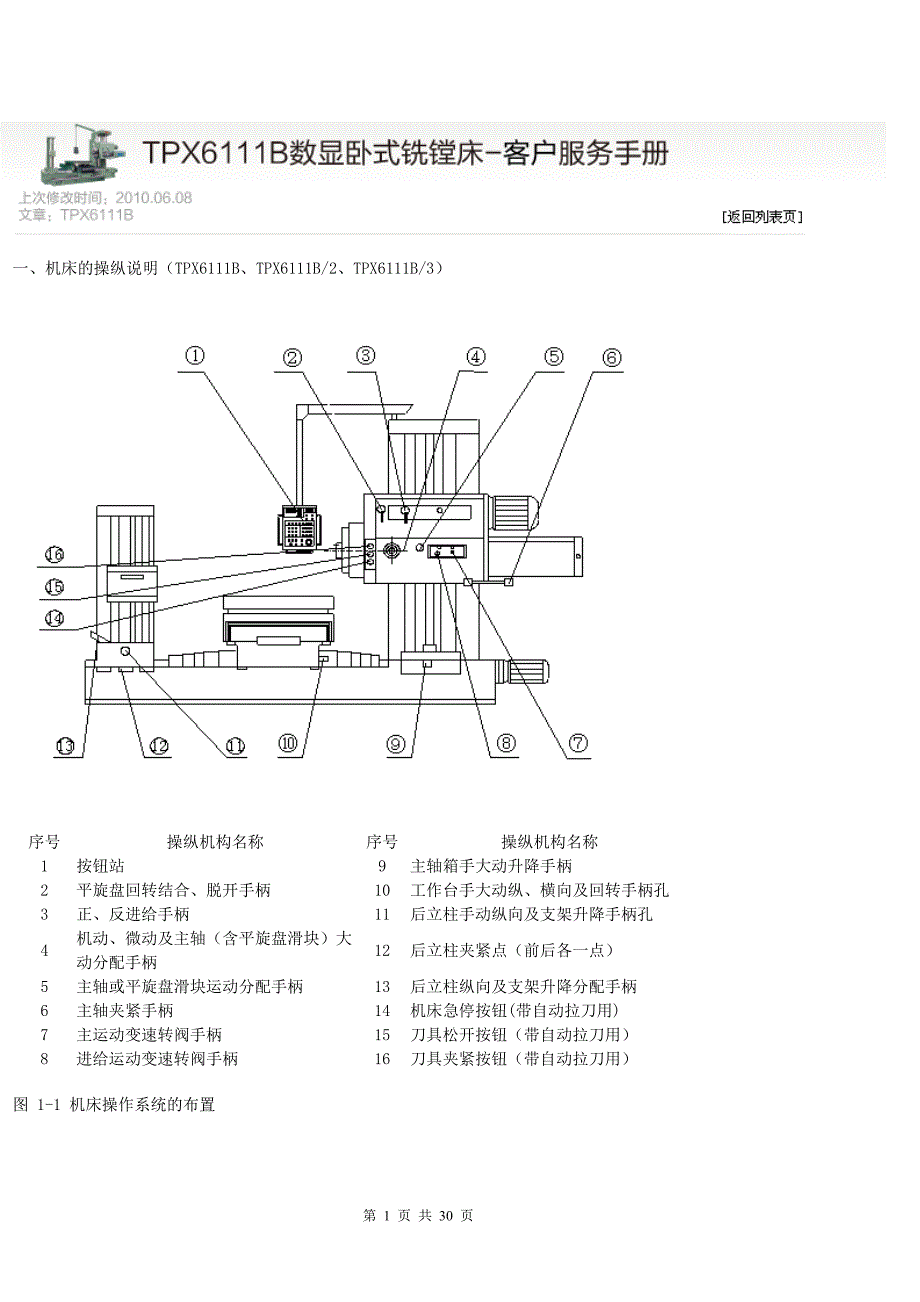 TPX6111B数显卧式铣镗床使用手册.doc_第1页