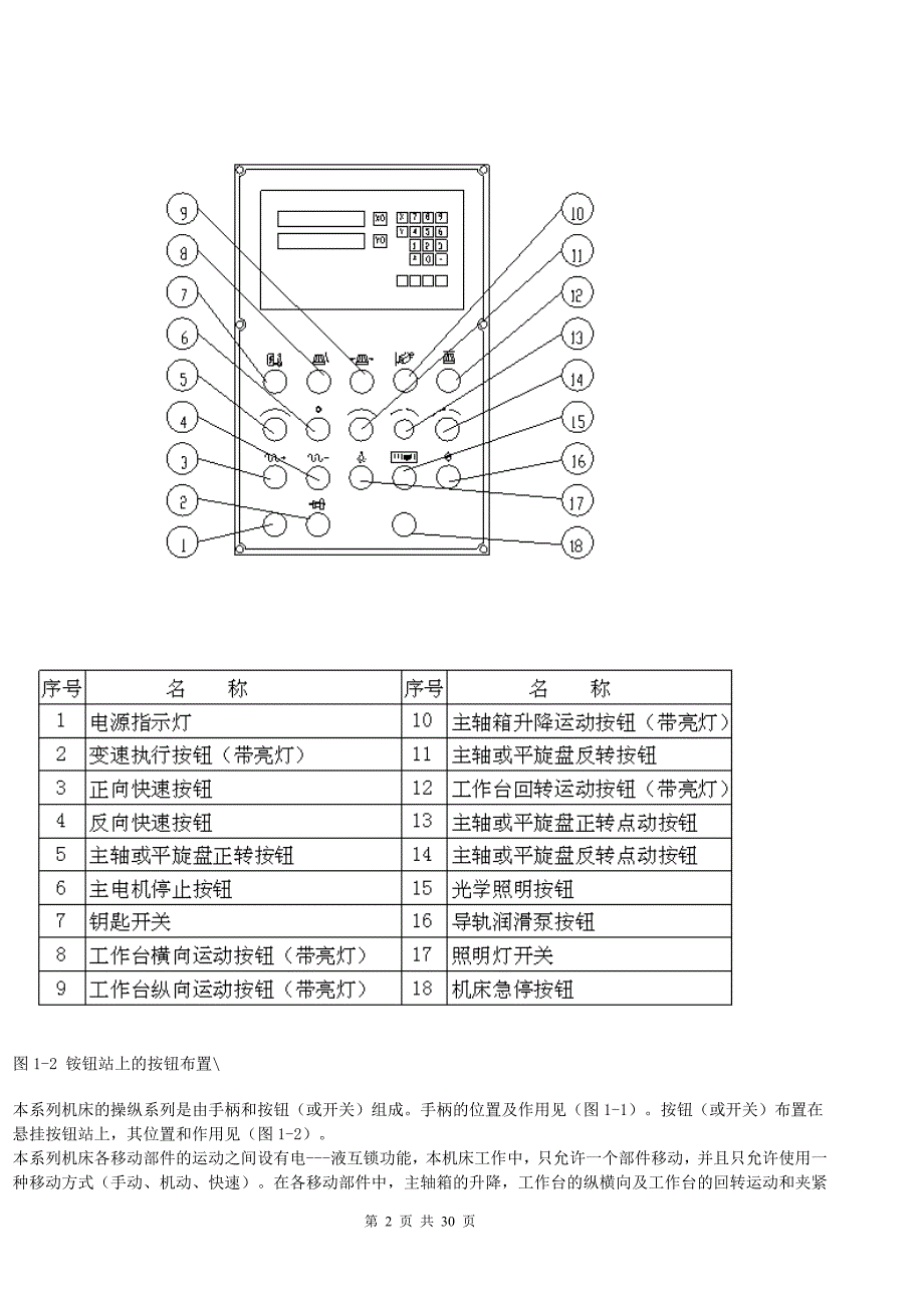 TPX6111B数显卧式铣镗床使用手册.doc_第2页