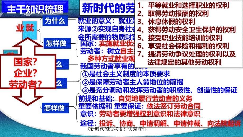 新时代的劳动者优秀课件_第5页