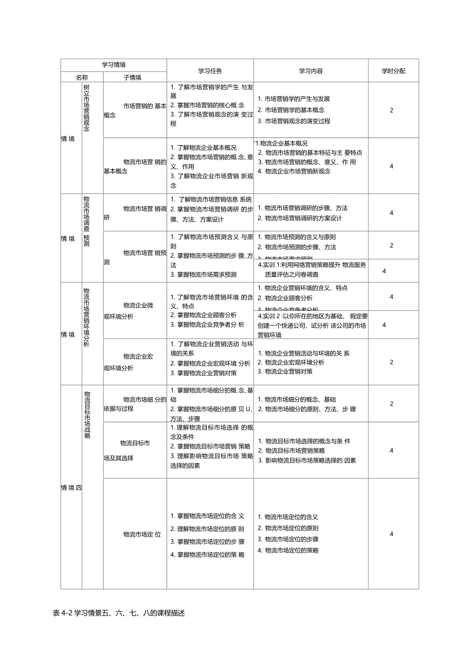 物流场营销课程标准_第4页