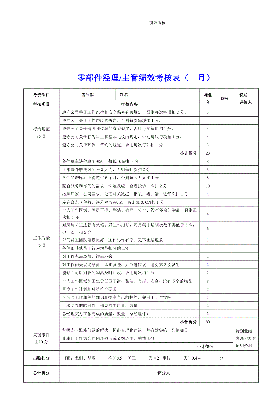 4s售后各岗位员工绩效考核表_第2页