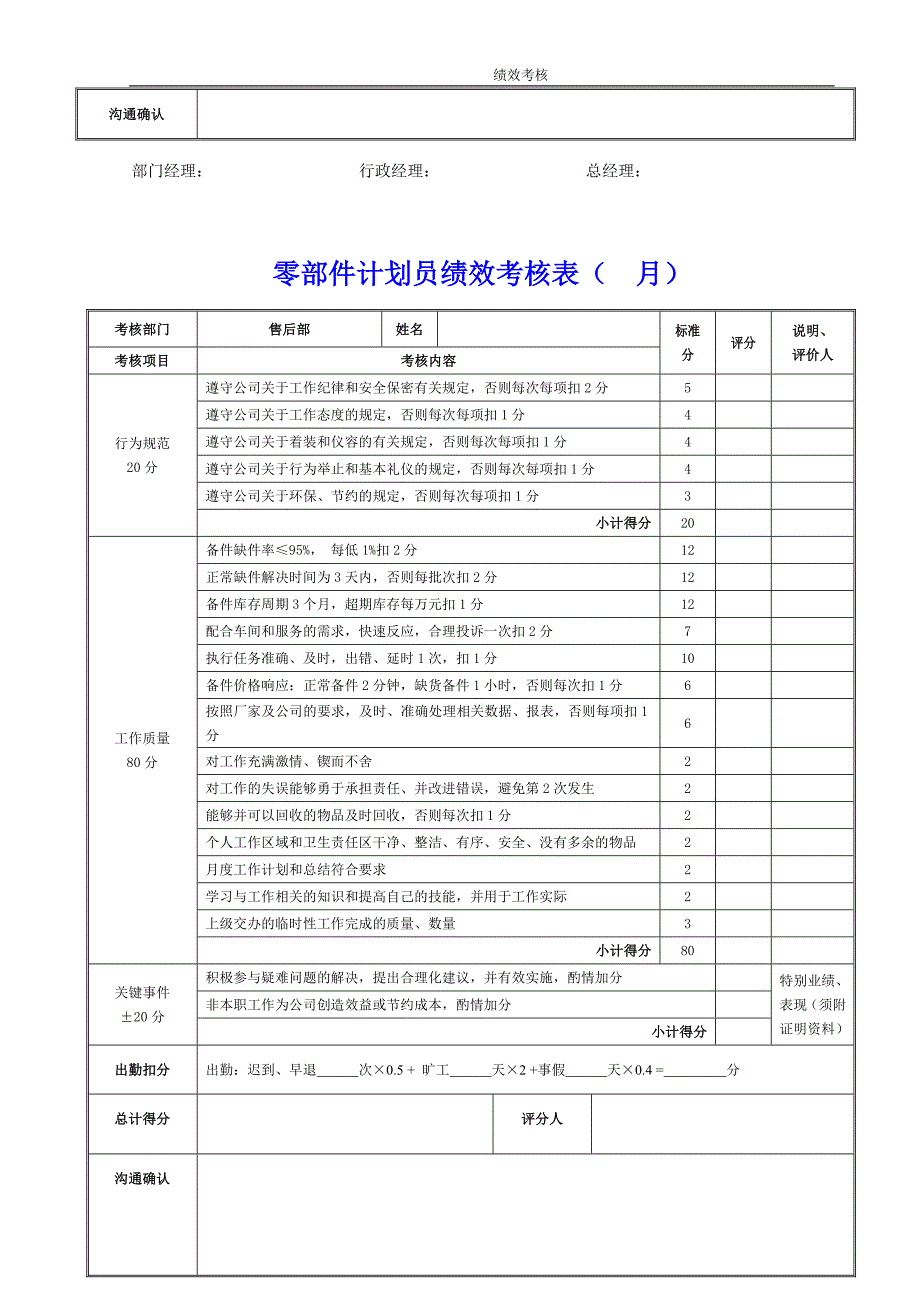 4s售后各岗位员工绩效考核表_第3页