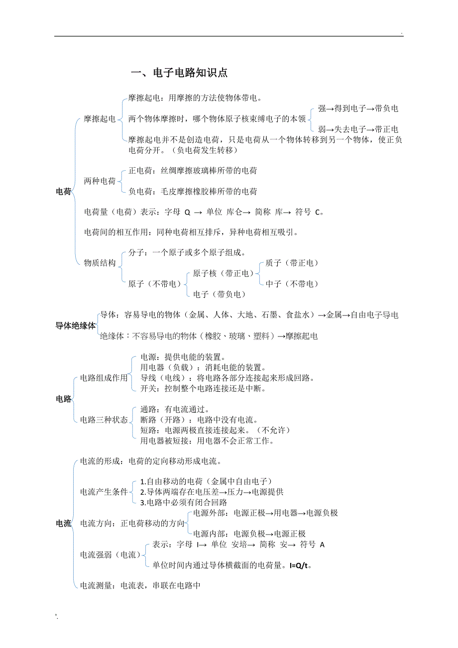 机器人等级考试三级知识点_第1页