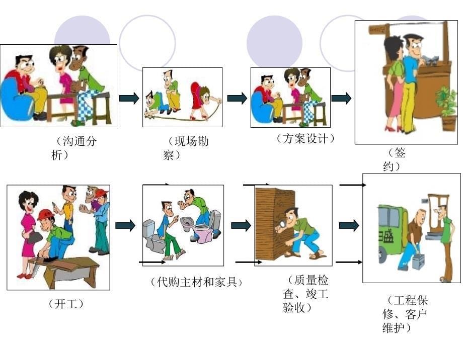 家居空间设计_第5页