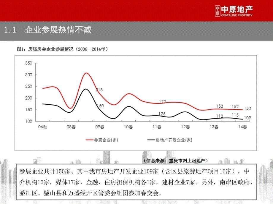 重庆季房交会总结课件_第5页