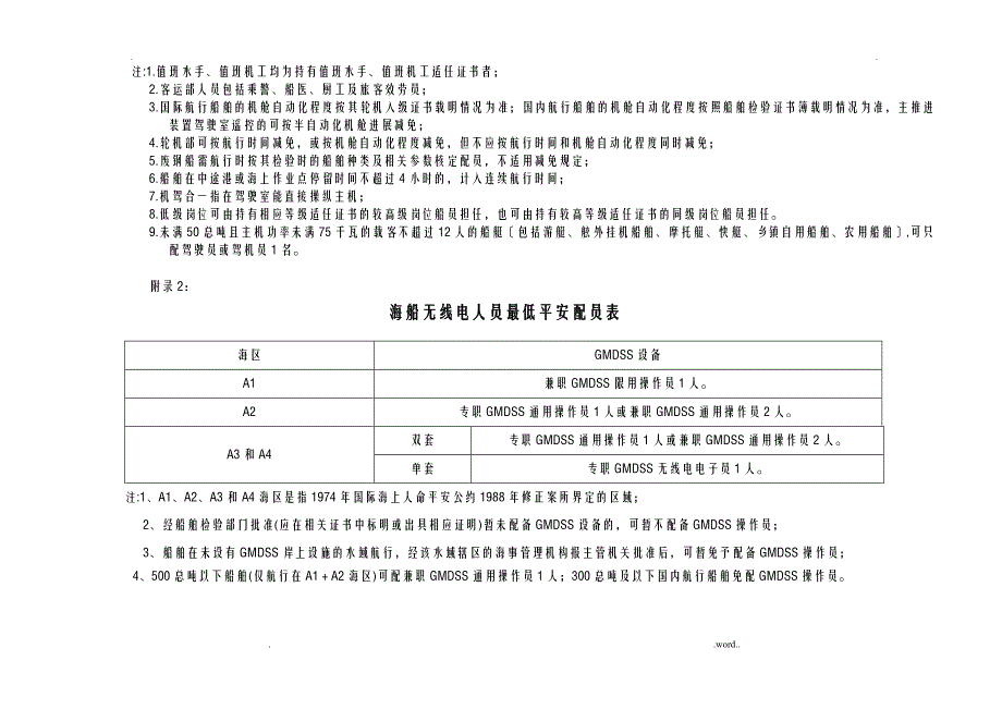 船舶最低安全配员表_第3页