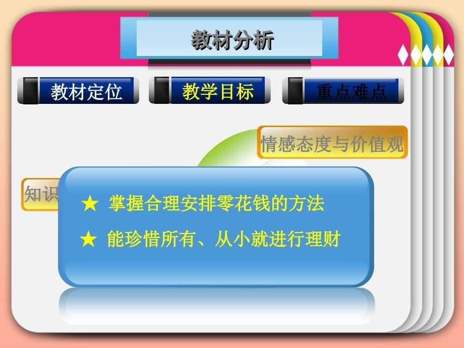 六年级品德与社会上册 不可丢掉的传家宝（说说零用钱）课件2 北师大版.ppt_第5页