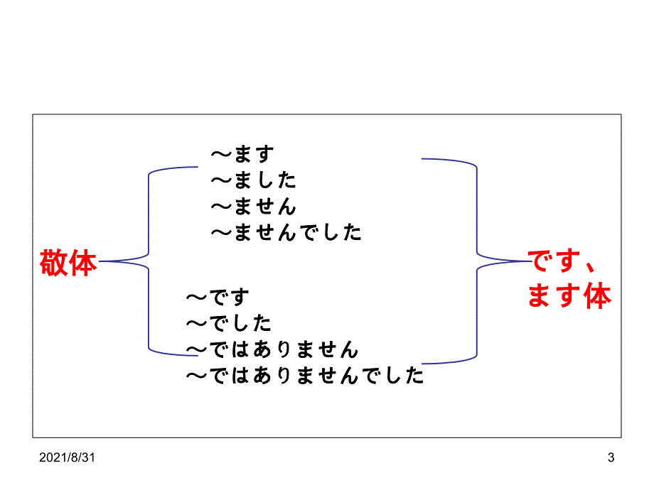 新标准日本语初级上册第22课敬简体PPT课件_第3页