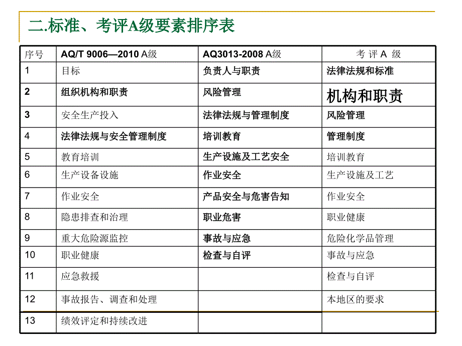 企业安全生产标准化工作资料之四管理制度_第4页