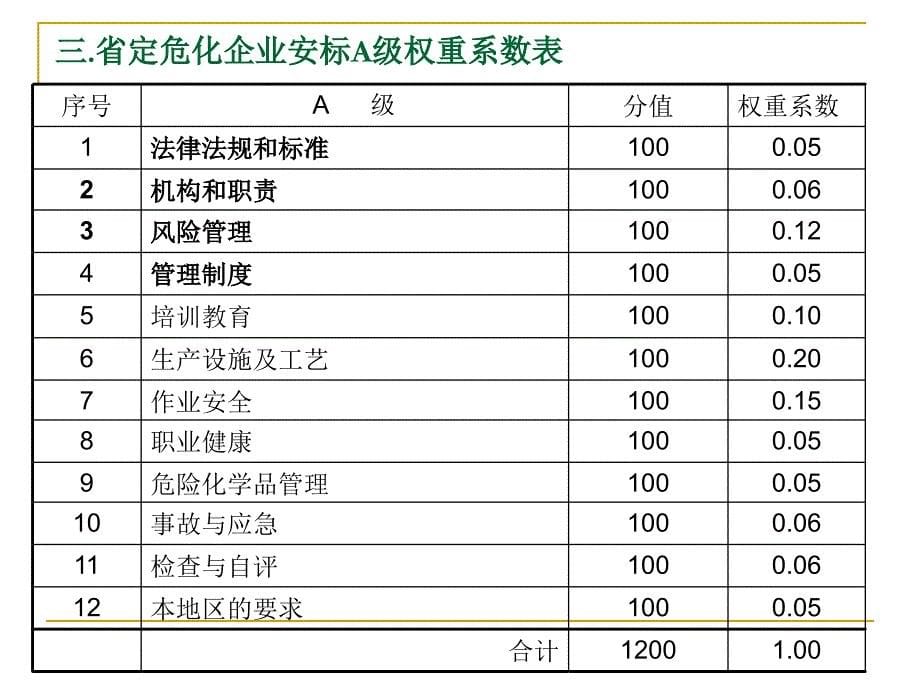 企业安全生产标准化工作资料之四管理制度_第5页