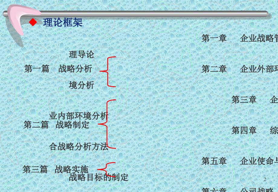 企业战略管理(第一章)课件_第2页