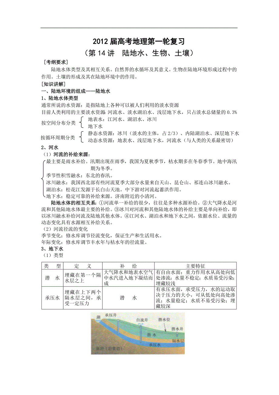 2012届高考一轮复习 第14讲 陆地水、生物、土壤.doc_第1页